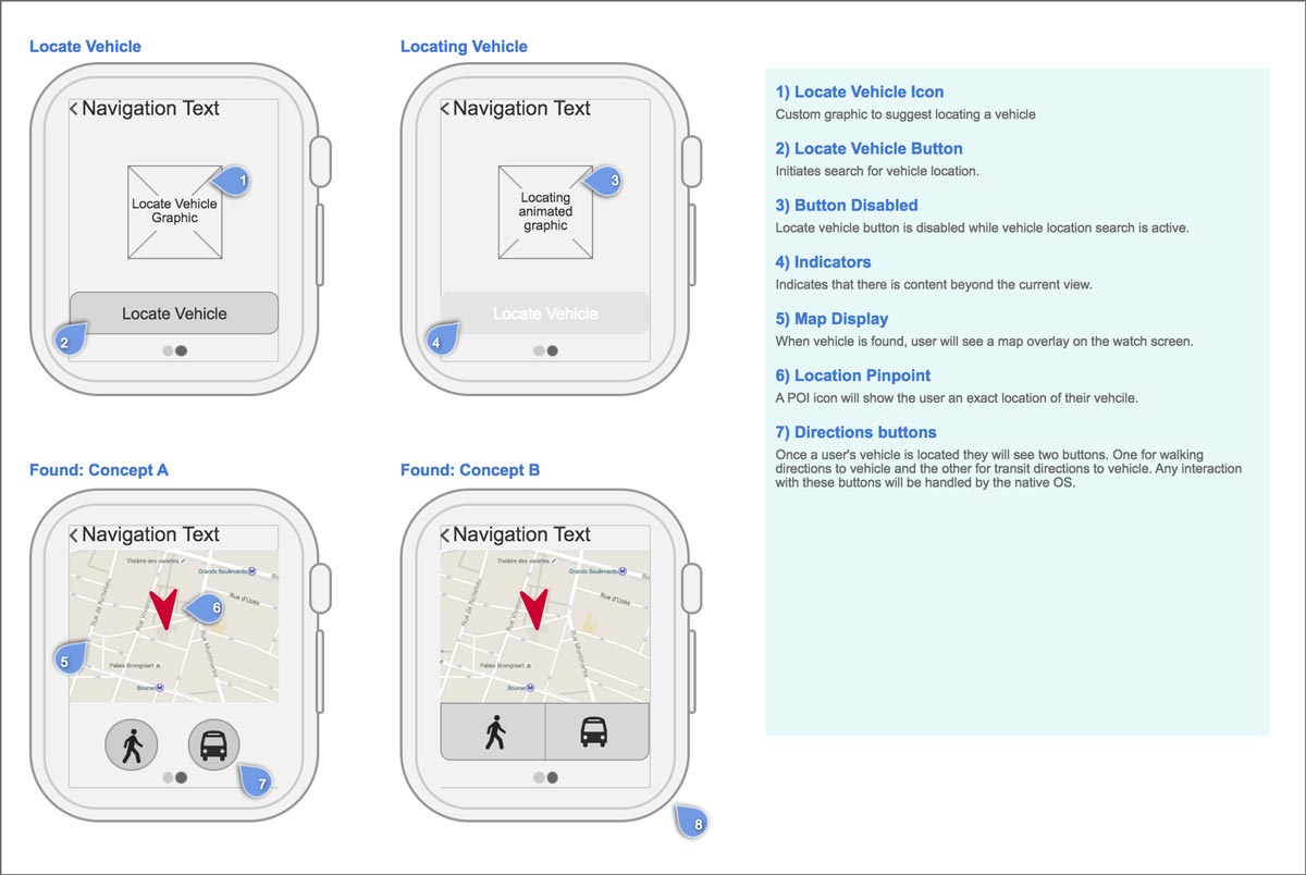 my chevrolet, apple watch, wireframe examples